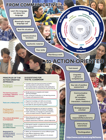 Image of poster for "From Communicative to Action-Oriented"