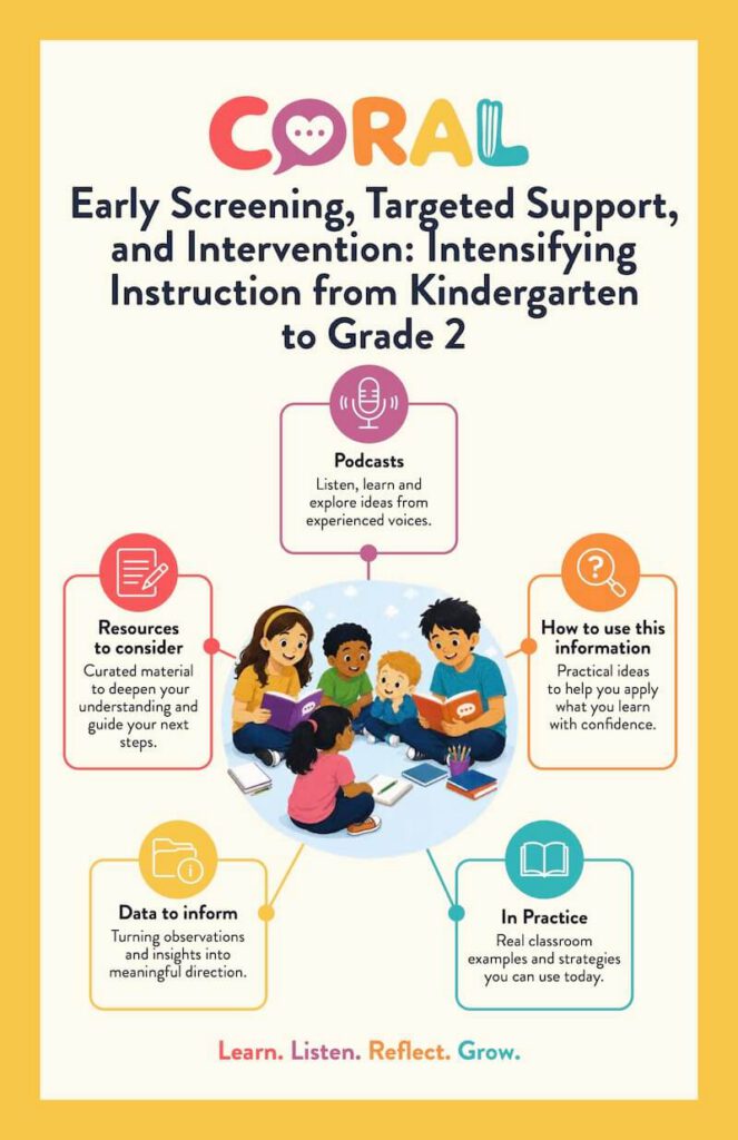 Resource - Early Screening, Targeted Support, and Intervention: Intensifying Instruction from Kindergarten to Grade 2