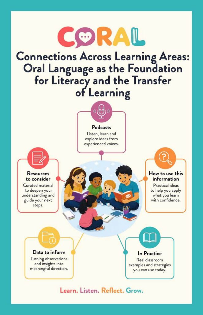 Resource - Connections Across Learning Areas: Oral Language as the Foundation for Literacy and the Transfer of Learning