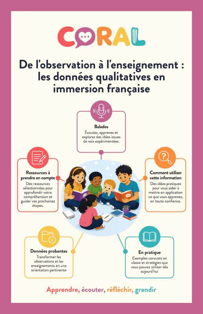 De l'observation à l'enseignement : les données qualitatives en immersion française