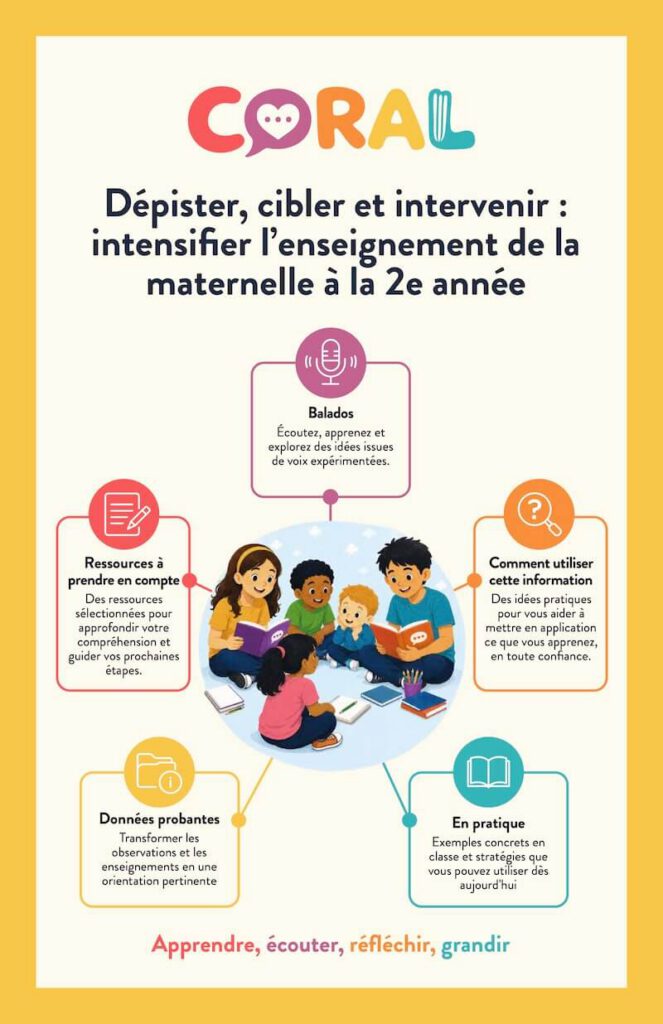 Dépister, cibler et intervenir : intensifier l'enseignement de la maternelle à la 2e année