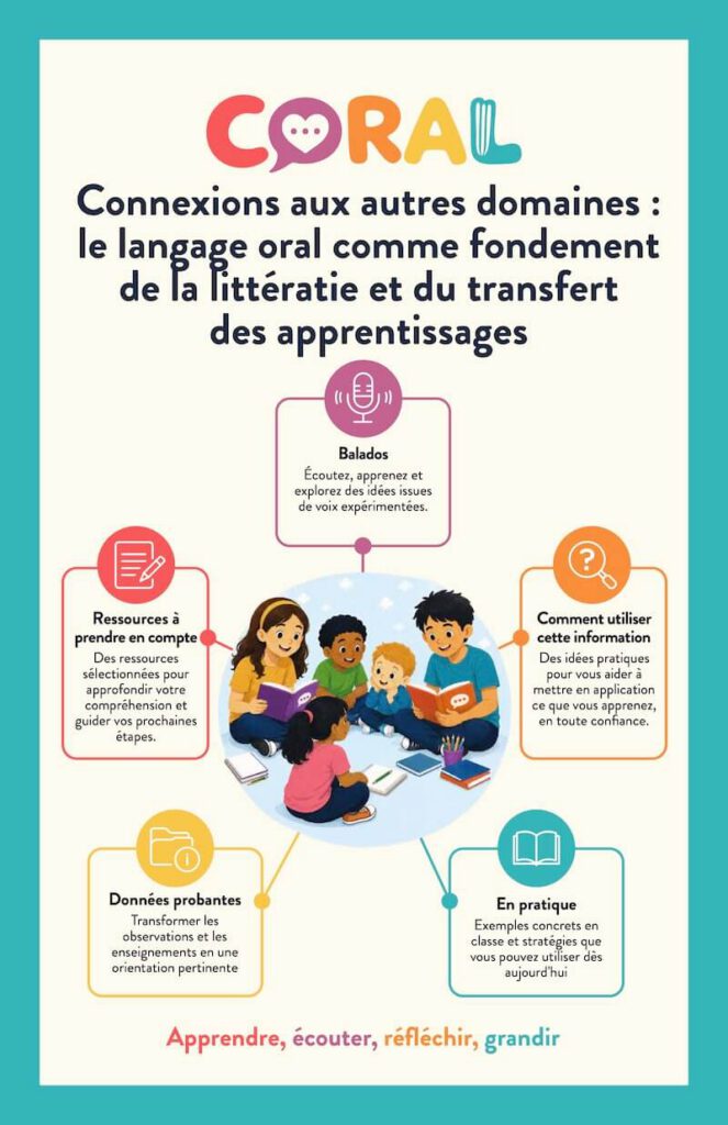 Connexions aux autres domaines : le langage oral comme fondement de la littératie et du transfert des apprentissages